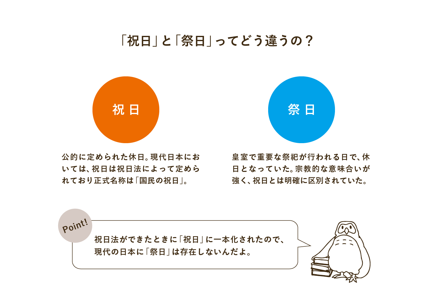 「祝日」と「祭日」ってどう違うの？