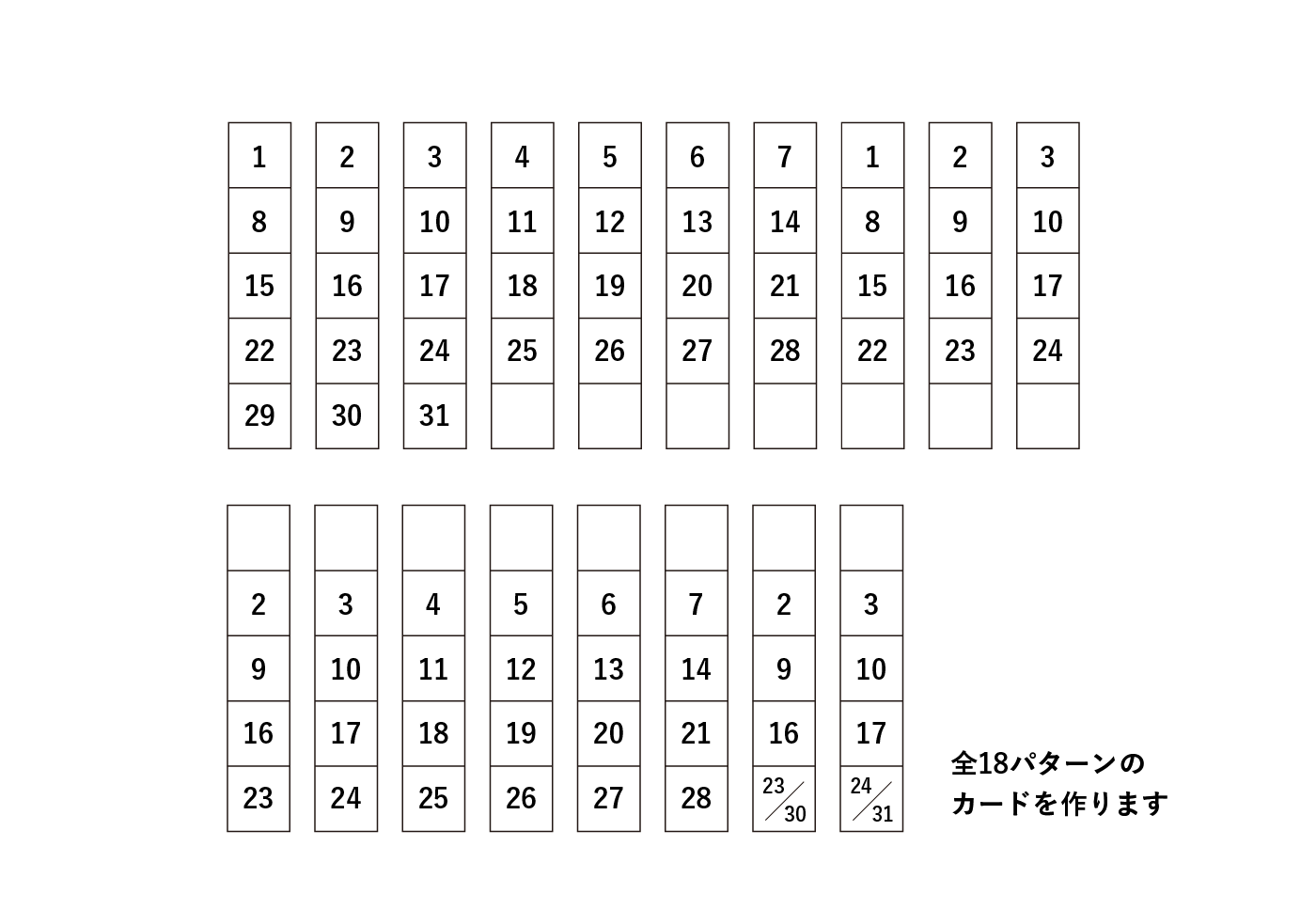 手作り万年カレンダーの日付パターン