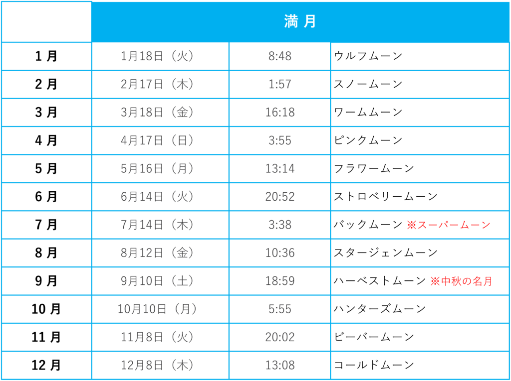 2022満月カレンダー