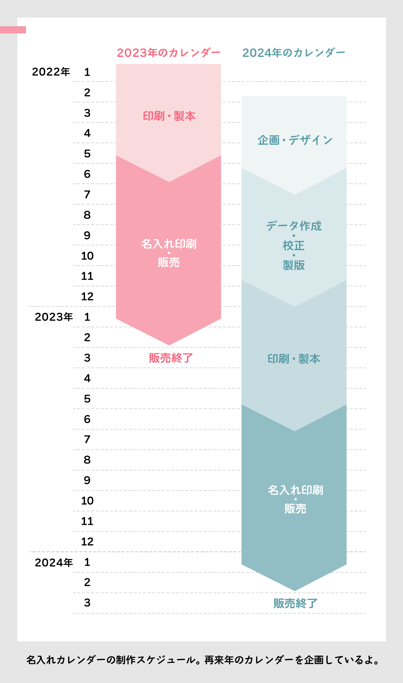 名入れカレンダーの制作スケジュール