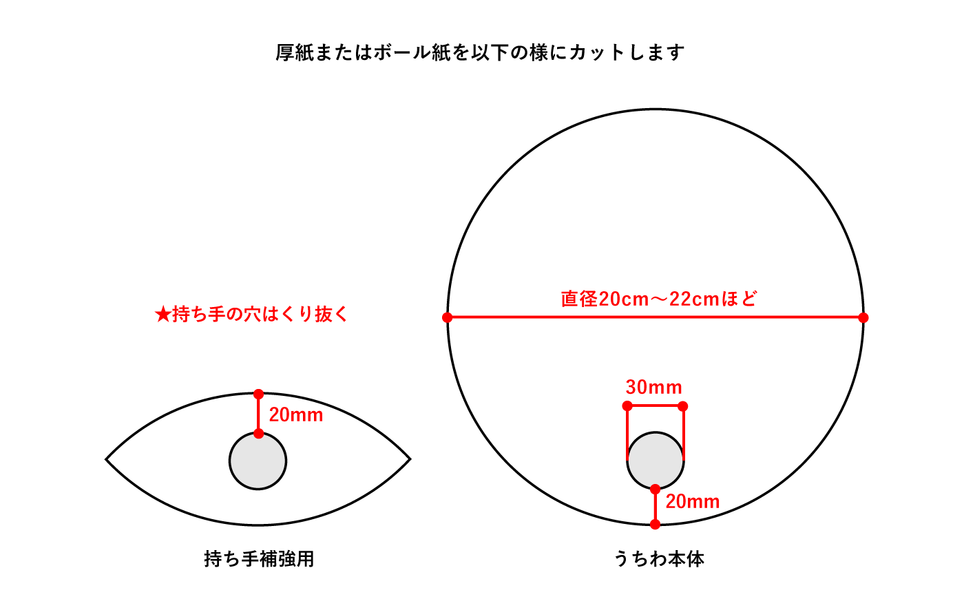 オリジナルうちわの作り方