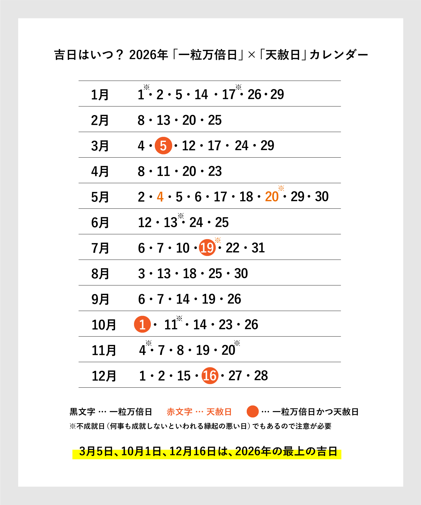 2026年一粒万倍日×天赦日カレンダー